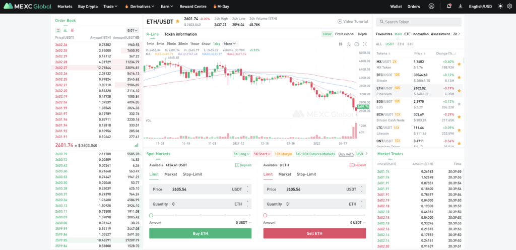 止盈与止损：这是什么，有什么用途
