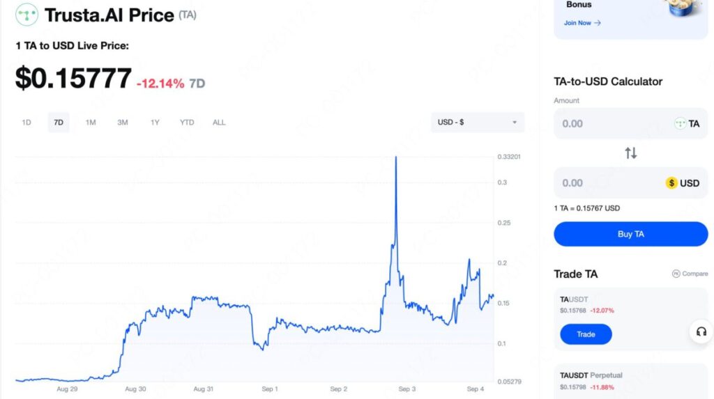 TA price