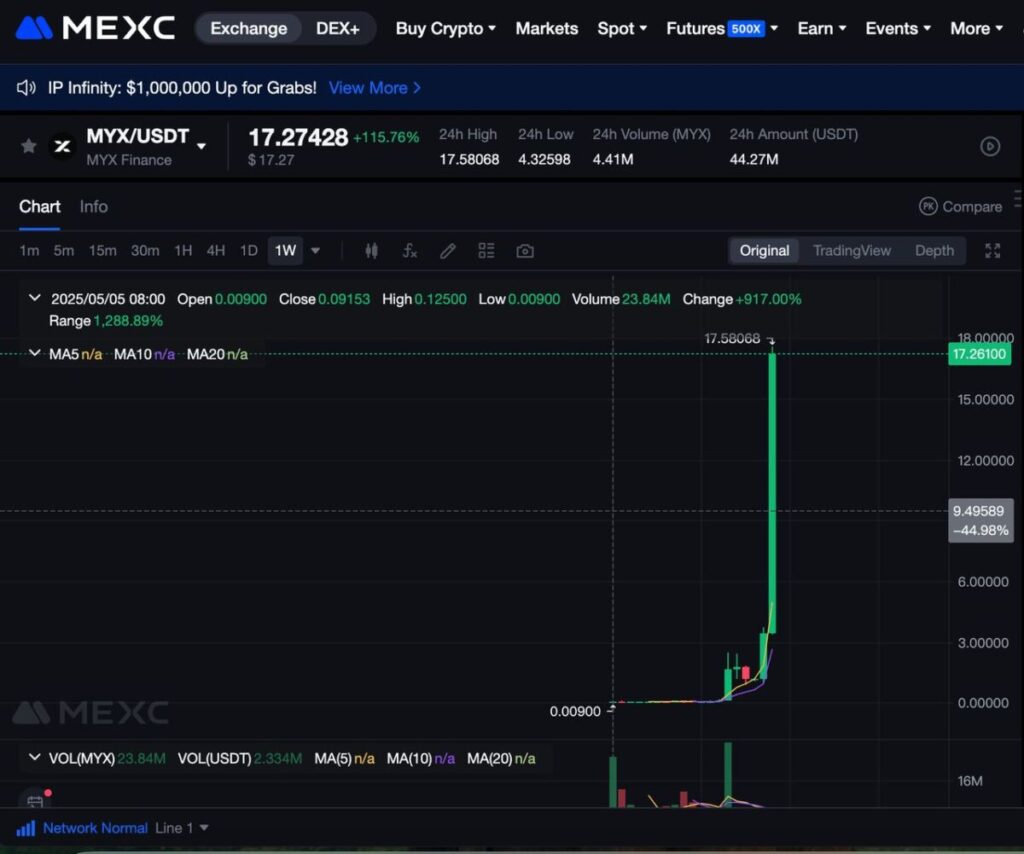 how to buy MYX