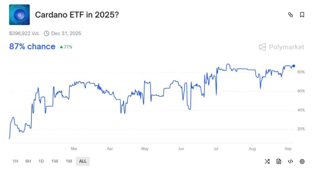 ADA ETF