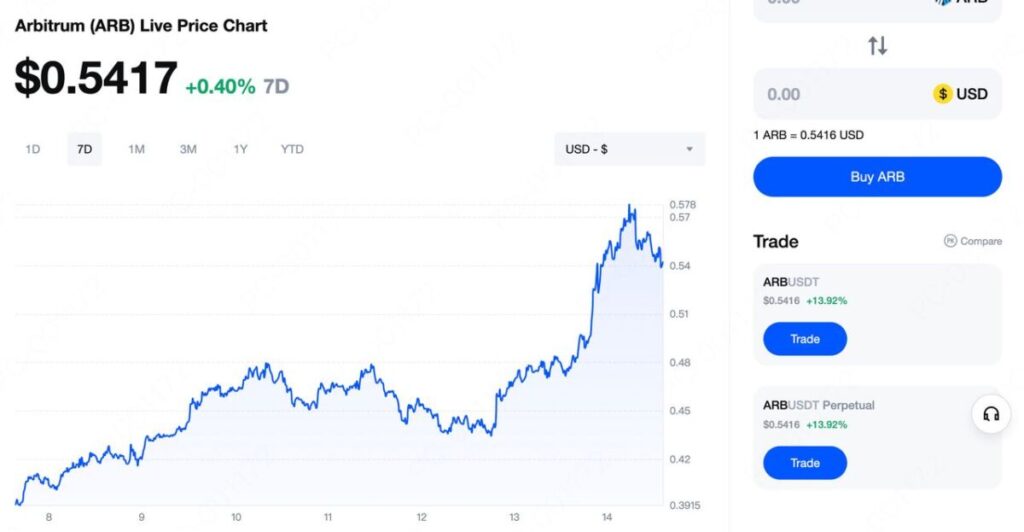 ARB price