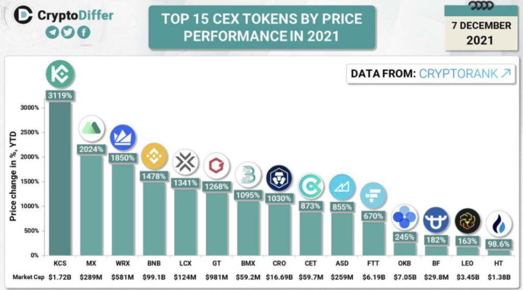 MX Token X Bybit：MX Token 下一步有何大动作？