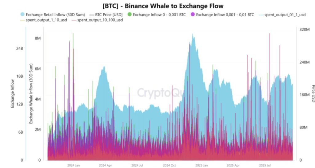 BTC