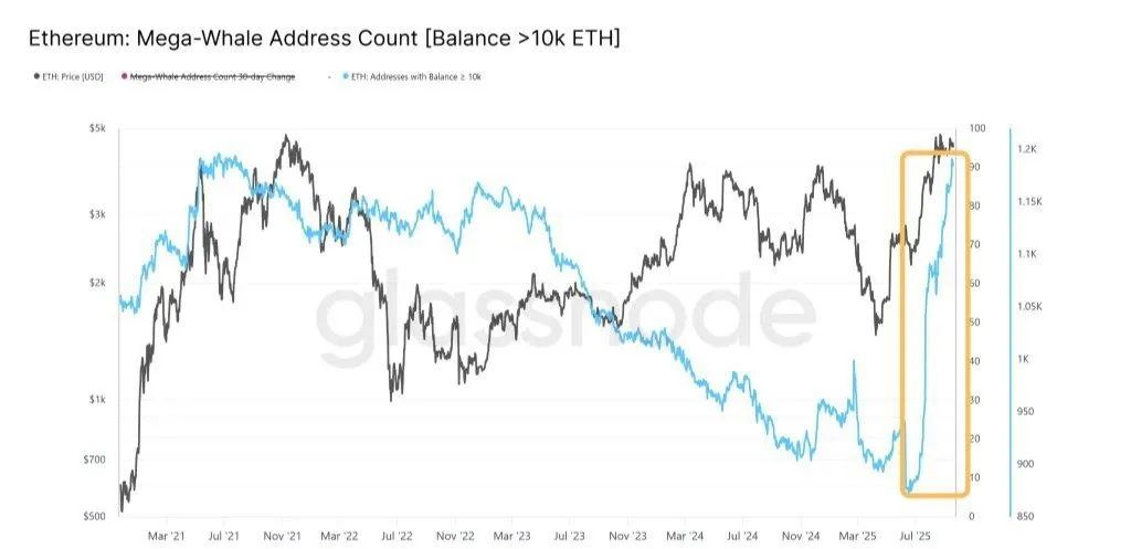 ETH