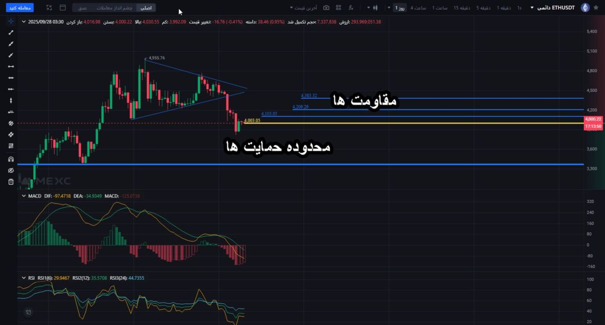 比特币 BTC 和以太坊 ETH 周度分析 | 2025 年 10 月第一周 | MEXC