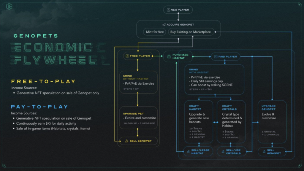 GENOPETS – MEXC Launchpad 评测