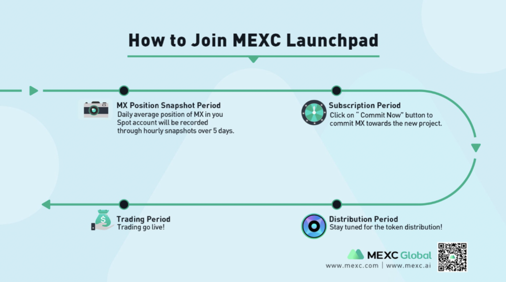 Mexc Launchpad 时间表