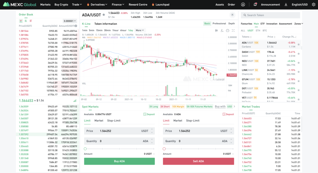 可通过 MEXC 购买的热门加密货币