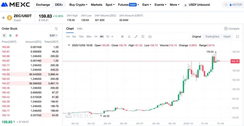 ZEC价格