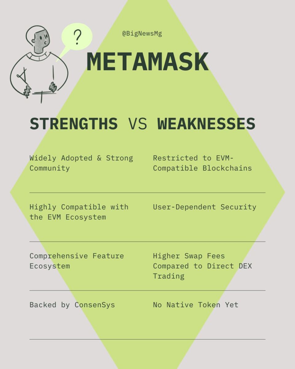 MetaMask：最强大的Web3钱包——但它的宝座岌岌可危？