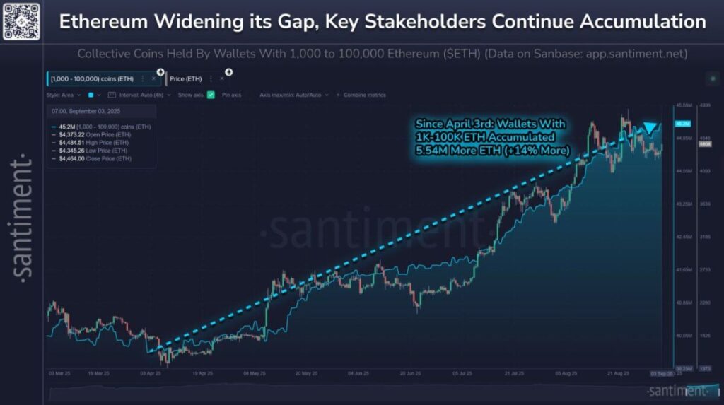 Santiment上的ETH