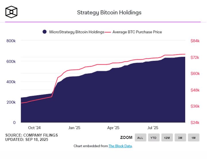 BTC