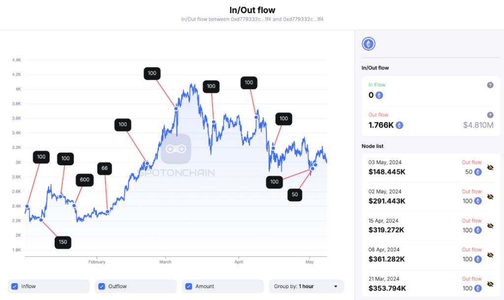 Vitalik Buterin 提出 EIP 7702，以太坊基金会转移引发猜测
