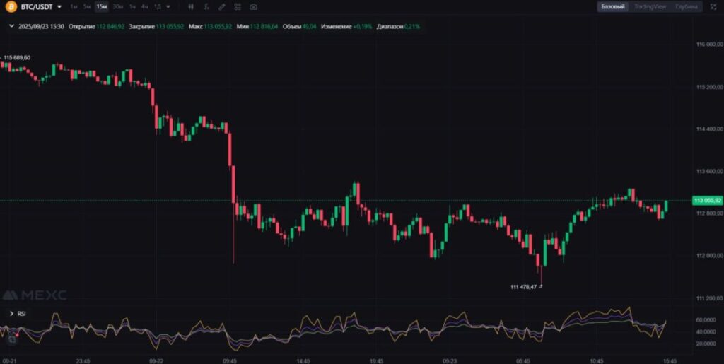 BTC