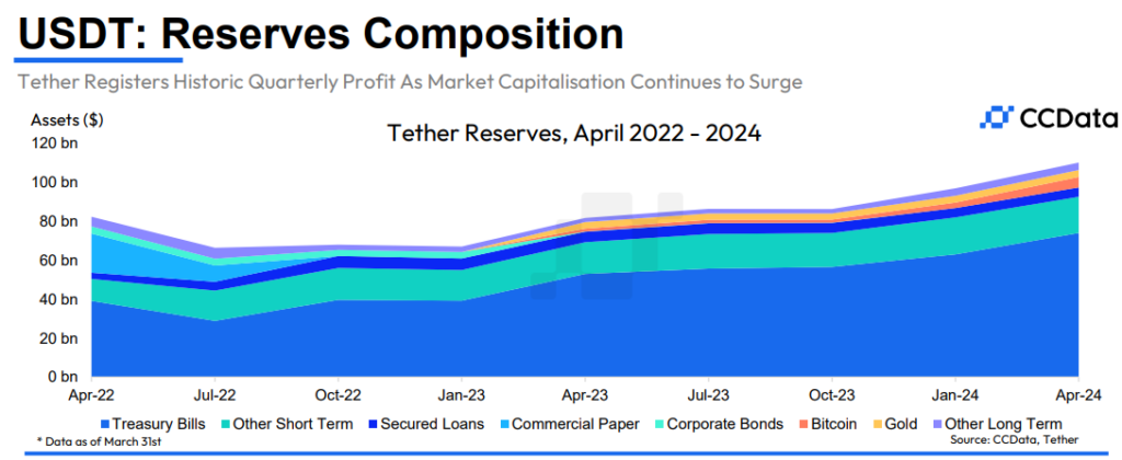 央行数字货币遭遇阻碍，稳定币市场飙升至新高